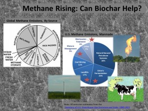 Methane Rising