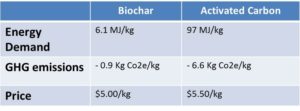 ac-vs-biochar-v2