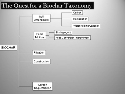 The Quest for a Biochar Taxonomy | Finger Lakes Biochar